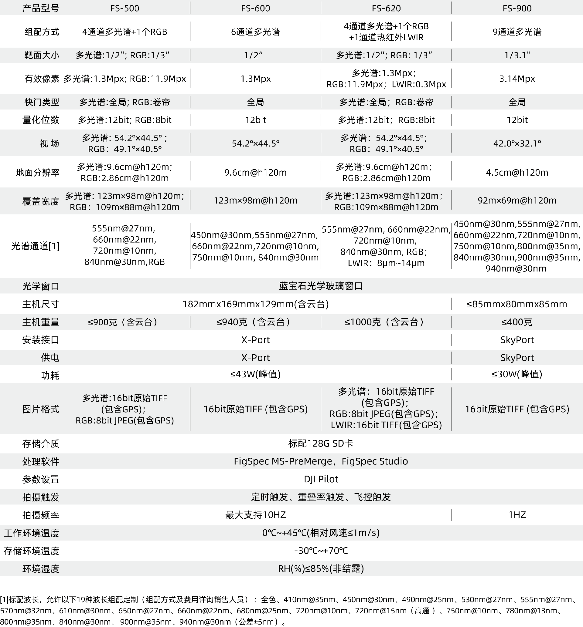 多光谱相机FS-500-600-620-900.png