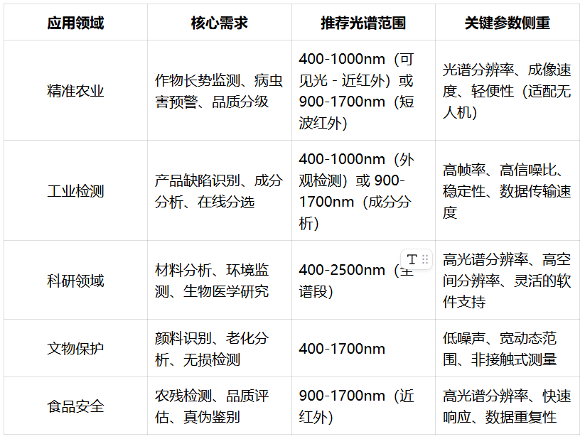 文1表1.png