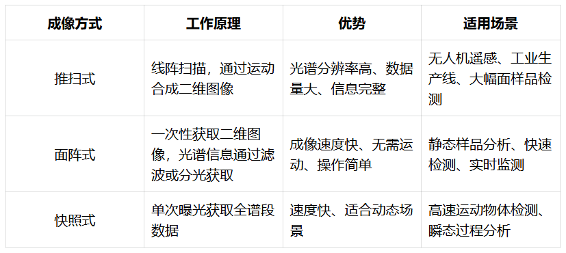 文1表2.png