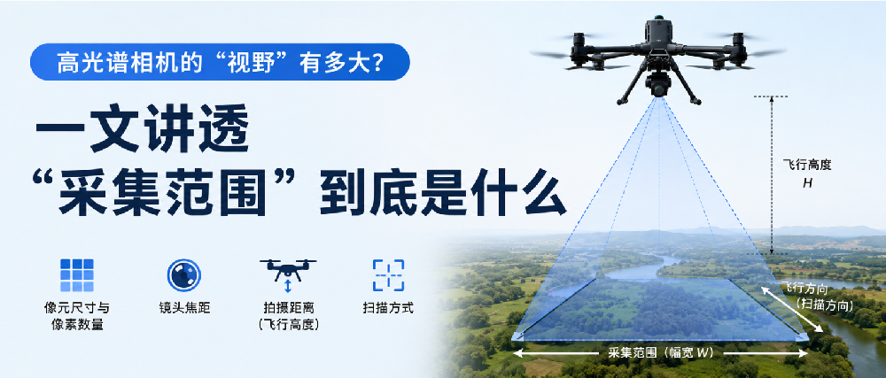 高光谱相机的“视野”有多大？一文讲透“采集范围”到底是什么